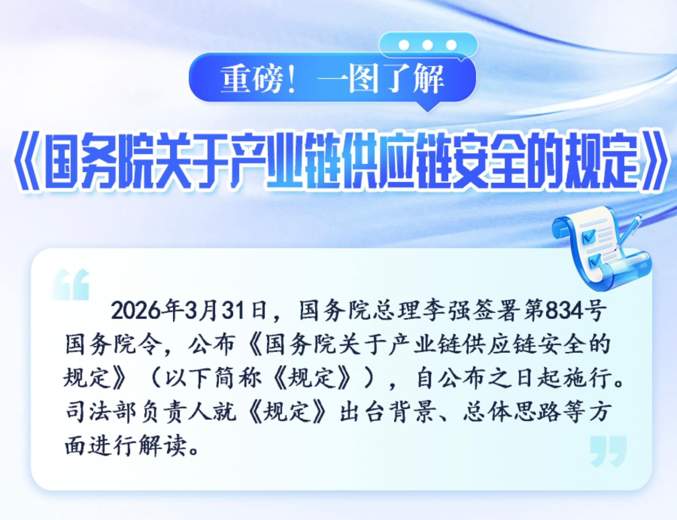 重磅！一圖了解《國(guó)務(wù)院關(guān)于產(chǎn)業(yè)鏈供應(yīng)鏈安全的規(guī)定》