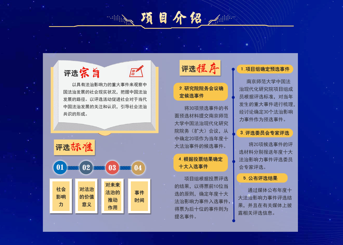 項目介紹